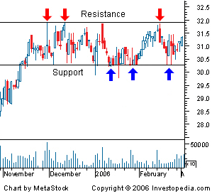Support_resistance1